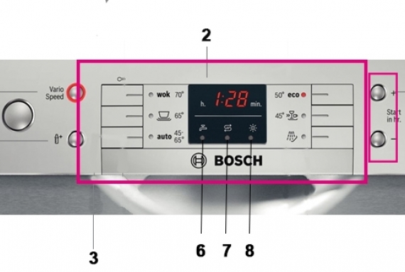 Hướng dẫn sử dụng máy rửa bát Bosch SMS63L08EA